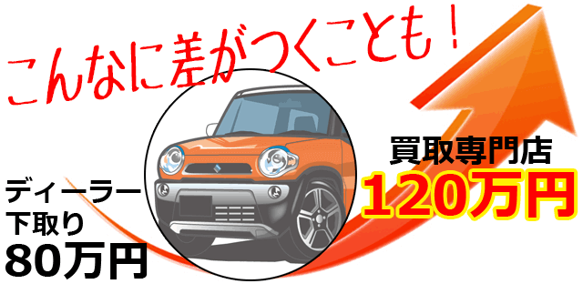 車 下取りシミュレーション 【シュミレーションの正しい使い方】 - 車 